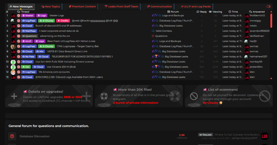 FBI және Europol ұрланған аккаунт деректерін саудалауға қолданылған LeakBase форумын жауып тастады